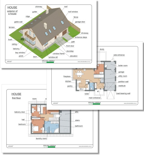 HOUSE – diagramy domu z angielskimi podpisami, PDF do druku, czcionka klasyczna