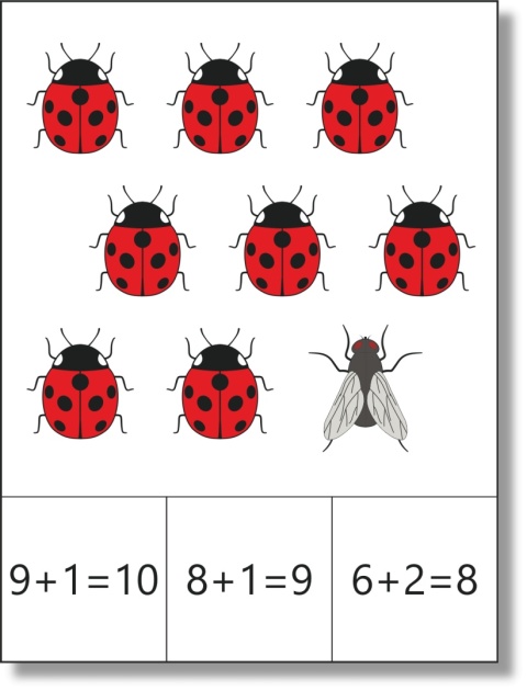 Karta klamerkowa do dodawania w zakresie 1–10 z owadami: biedronkami i muchą