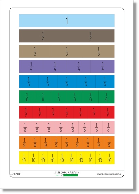 Plansza A4 do porównywania ułamków – edukacyjny materiał PDF do druku
