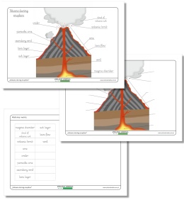 Wulkan podczas erupcji – zestaw edukacyjny PDF do druku w czcionce pismo szkolne, z podpisami w języku angielskim