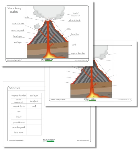 Wulkan podczas erupcji – zestaw edukacyjny PDF do druku w czcionce pismo szkolne, z podpisami w języku angielskim