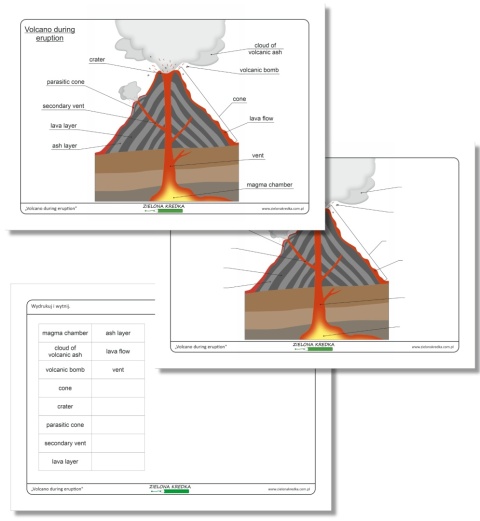 Wulkan podczas erupcji – zestaw edukacyjny PDF do druku, wersja angielska, nauka geologii dla dzieci