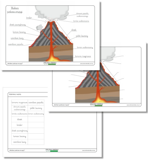 Edukacyjny zestaw PDF do druku – wulkan podczas erupcji, czcionka pismo szkolne, nauka geologii dla dzieci